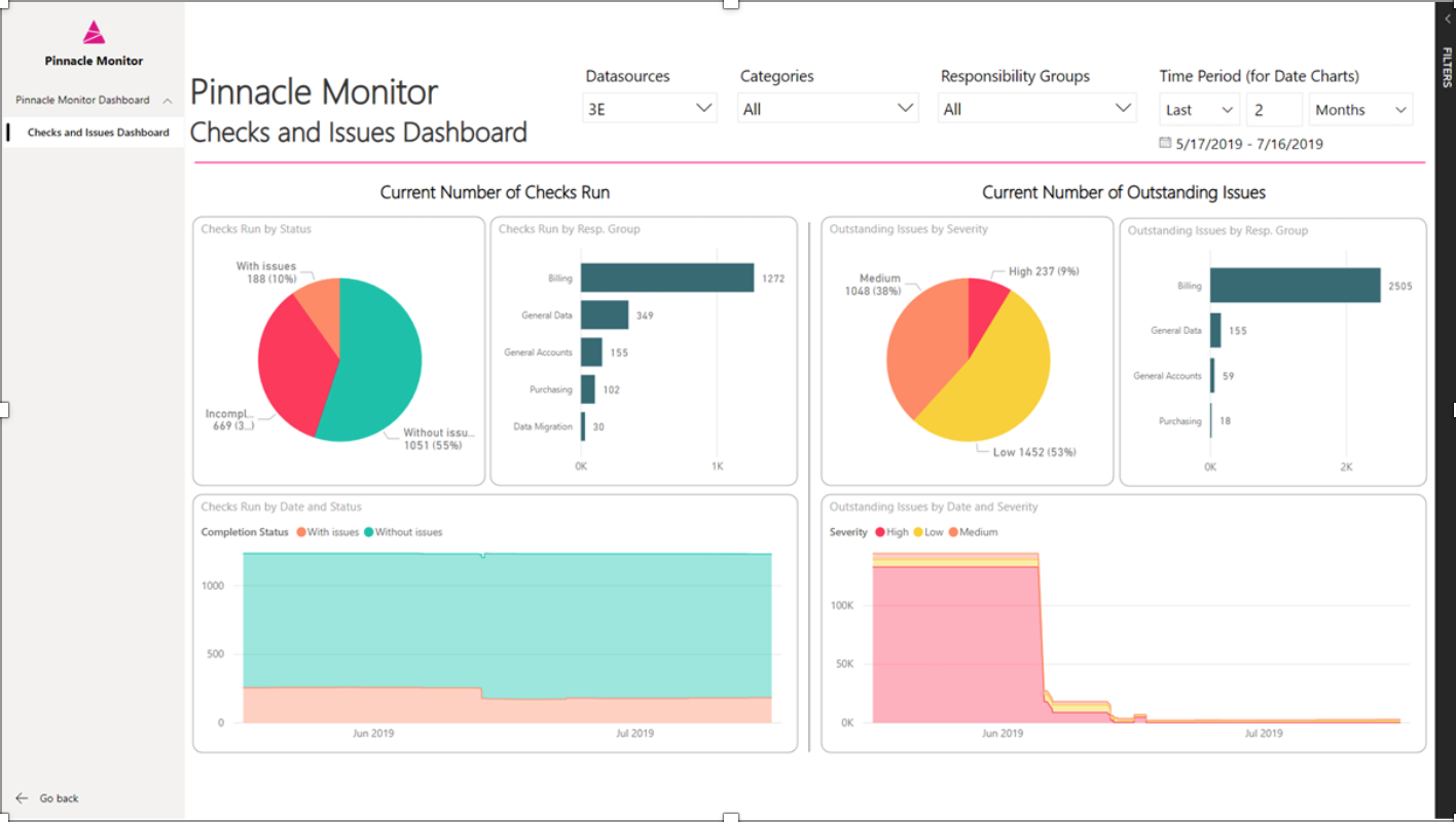 Introducing Monitor: Transforming data quality management