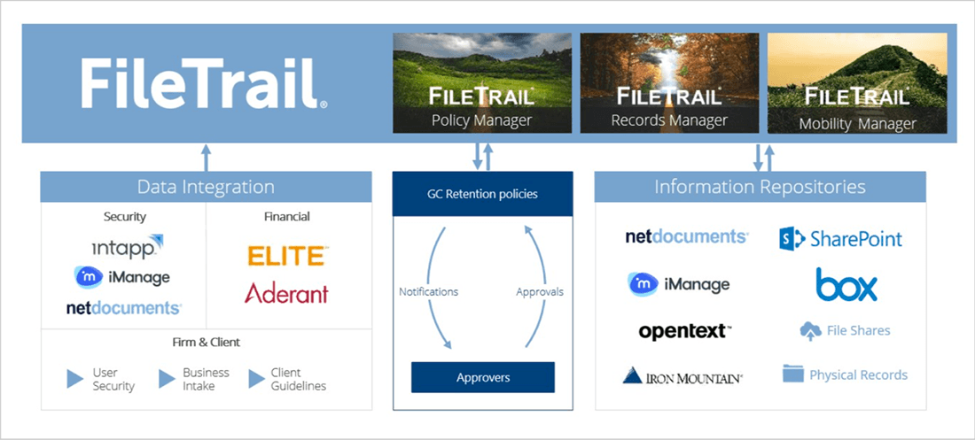 FileTrail Explained